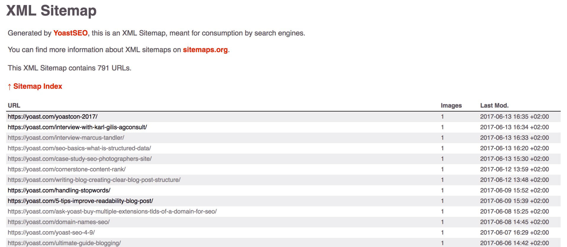 Create a Sitemap