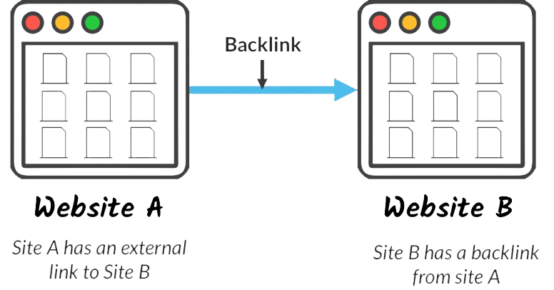 Earn inbound links