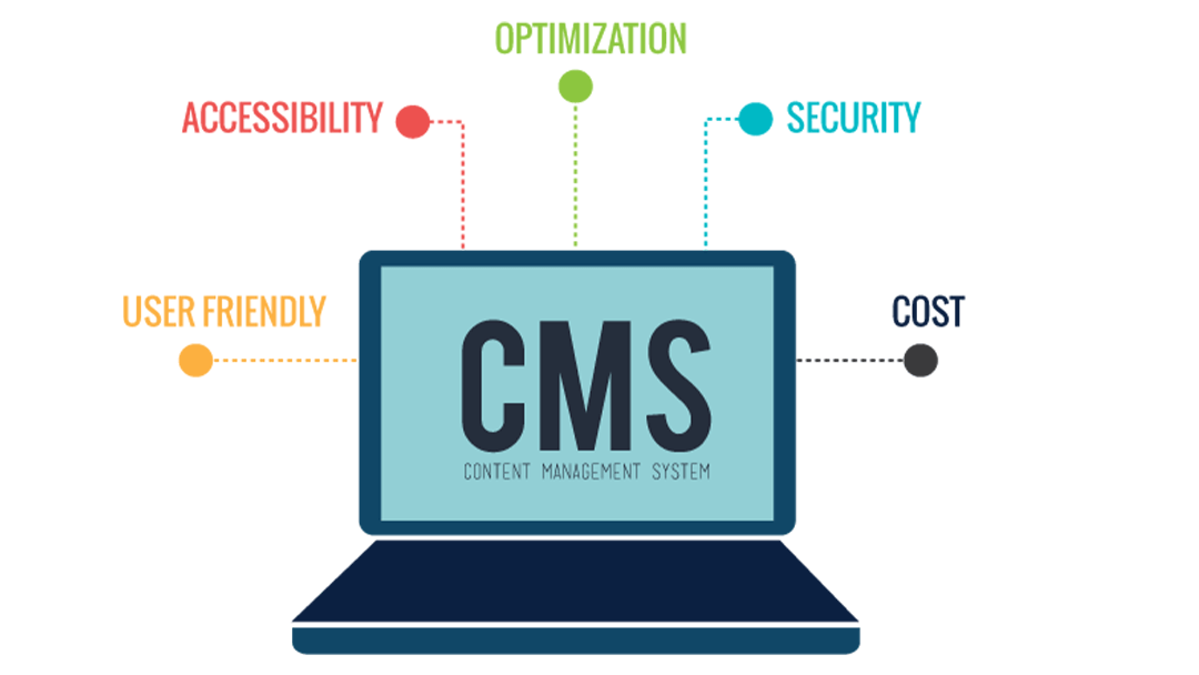 Content Management System